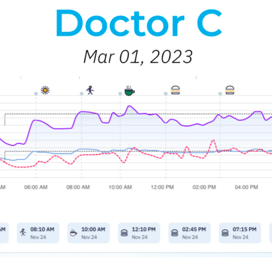Personalized results
